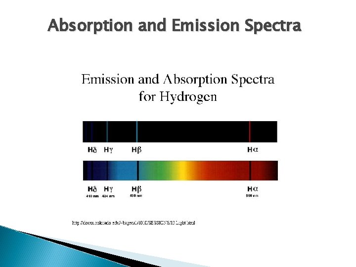 Absorption and Emission Spectra 