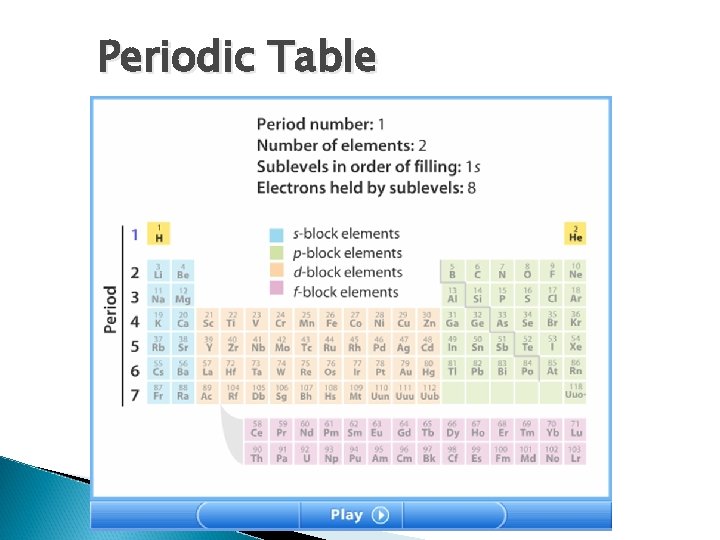 Periodic Table 