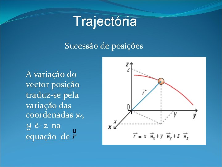 Trajectória Sucessão de posições A variação do vector posição traduz-se pela variação das coordenadas