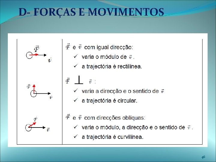 D- FORÇAS E MOVIMENTOS 46 