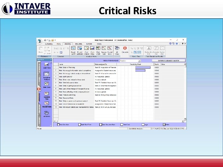 Monte Carlo Schedule Analysis The Concept Benefits and