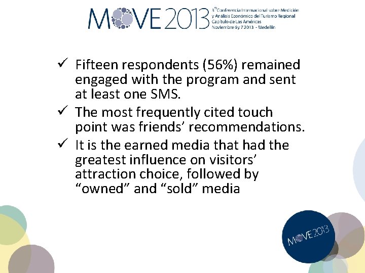 ü Fifteen respondents (56%) remained engaged with the program and sent at least one