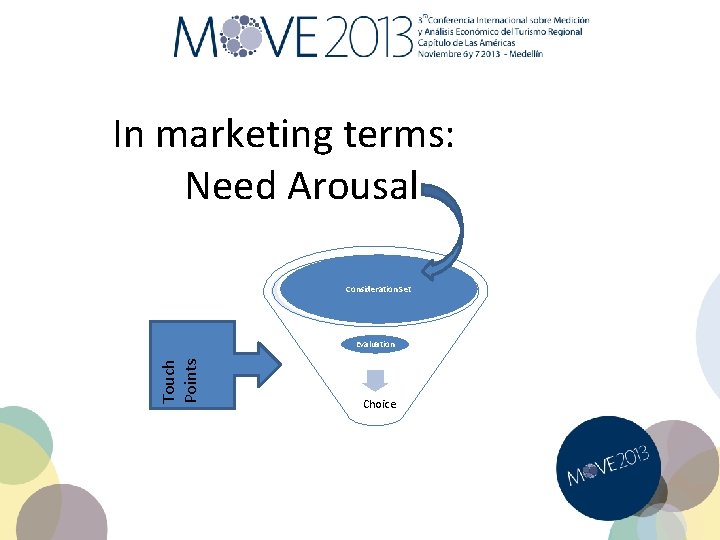 In marketing terms: Need Arousal Consideration Set Touch Points Evaluation Choice 