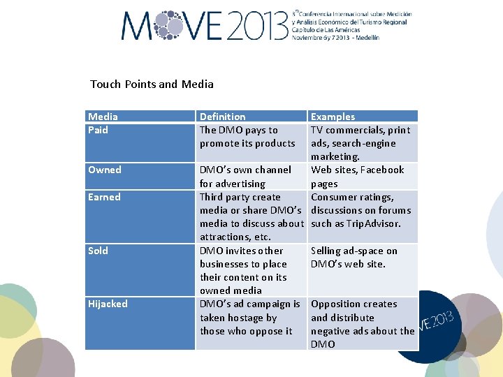 Touch Points and Media Paid Owned Earned Sold Hijacked Definition The DMO pays to