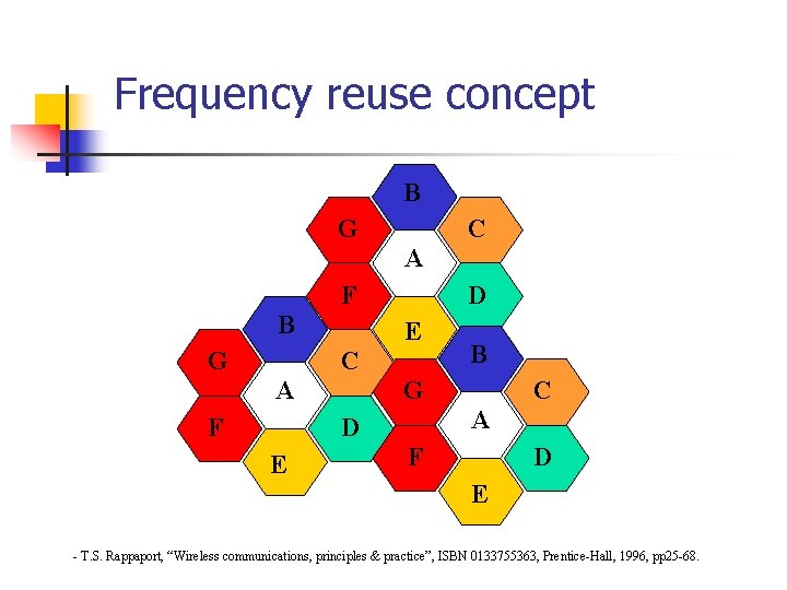 Frequency reuse concept B G C A F B G D E C A