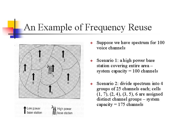 An Example of Frequency Reuse v v v Suppose we have spectrum for 100