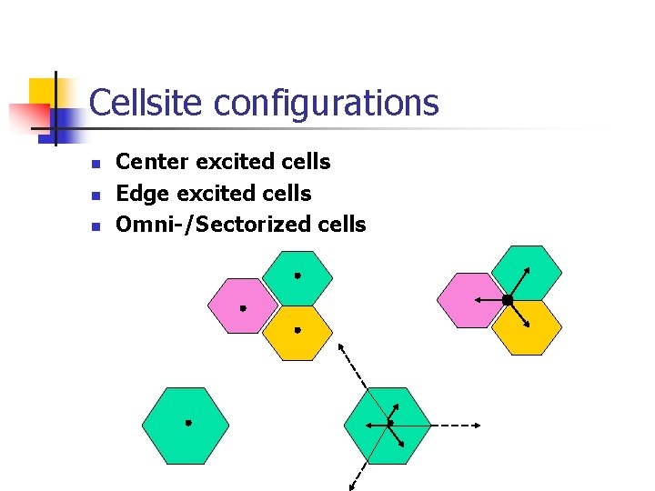 Cellsite configurations n n n Center excited cells Edge excited cells Omni-/Sectorized cells 