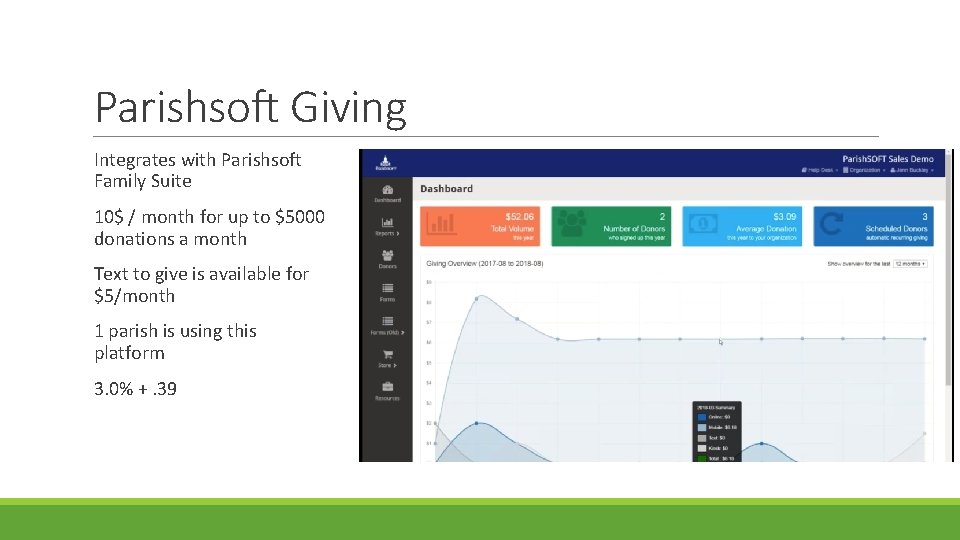 Parishsoft Giving Integrates with Parishsoft Family Suite 10$ / month for up to $5000