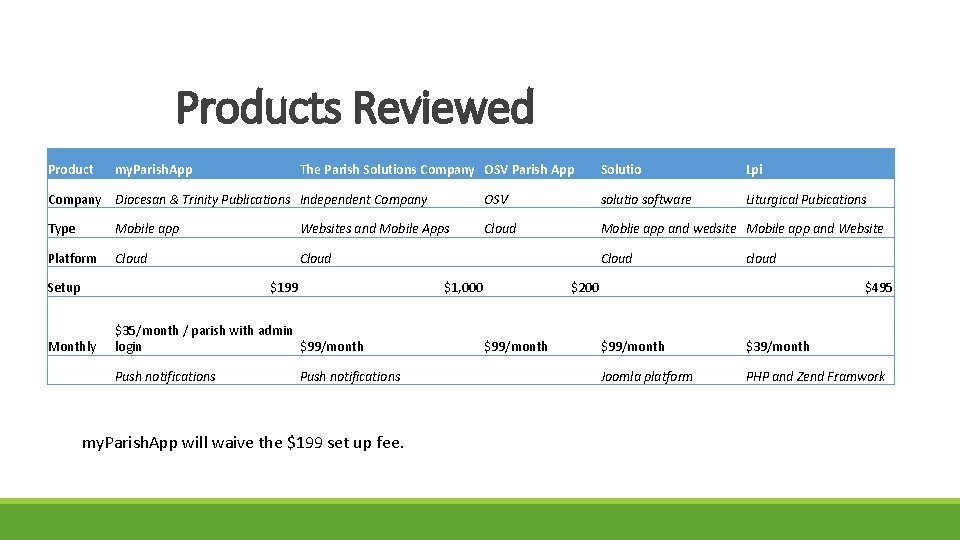 Products Reviewed Product my. Parish. App The Parish Solutions Company OSV Parish App Solutio