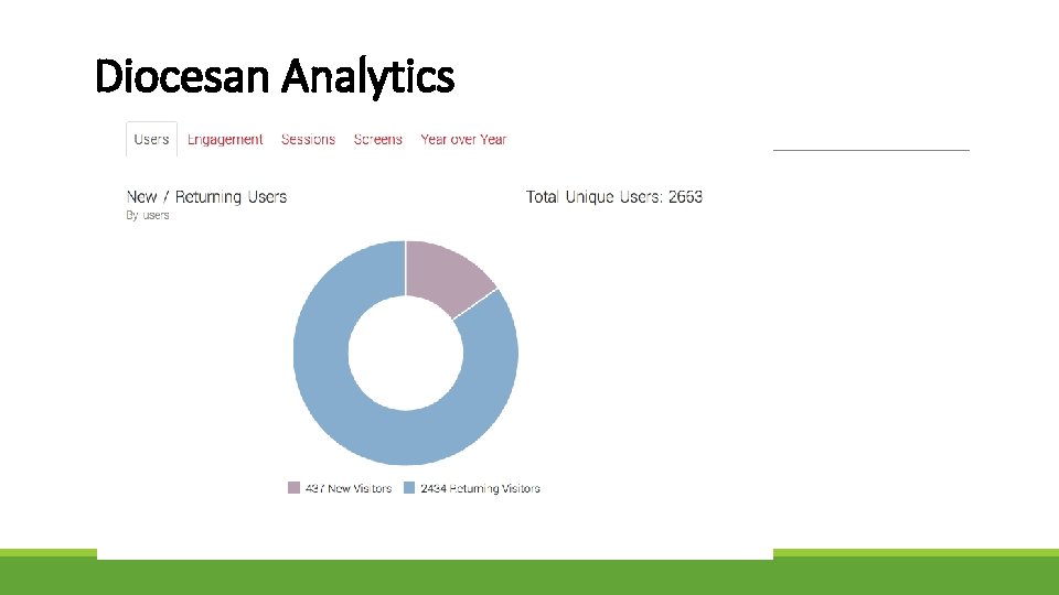 Diocesan Analytics 