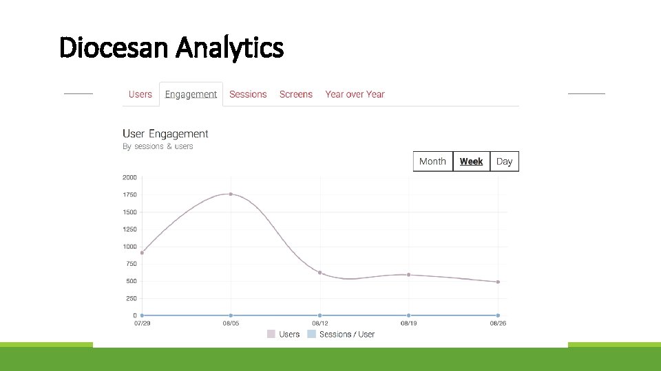 Diocesan Analytics 