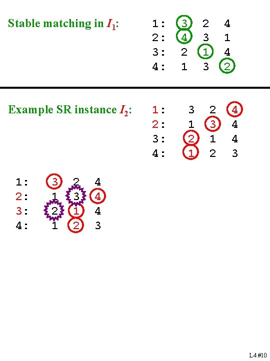 Stable matching in I 1: 2: 3: 4: Example SR instance I 2: 1: