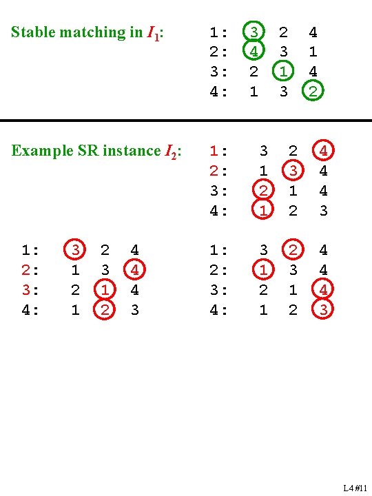 Stable matching in I 1: 2: 3: 4: Example SR instance I 2: 1: