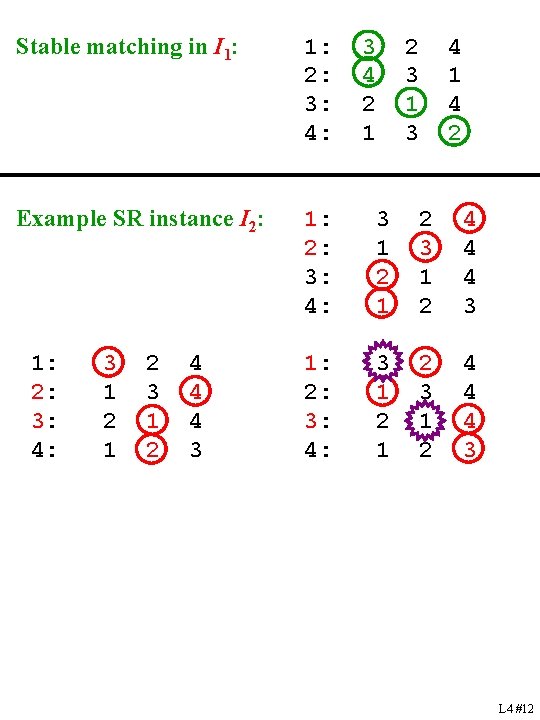 Stable matching in I 1: 2: 3: 4: Example SR instance I 2: 1: