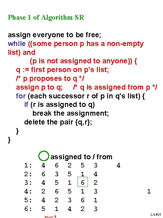 Phase 1 of Algorithm SR assign everyone to be free; while ((some person p