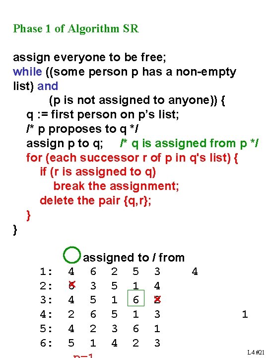 Phase 1 of Algorithm SR assign everyone to be free; while ((some person p