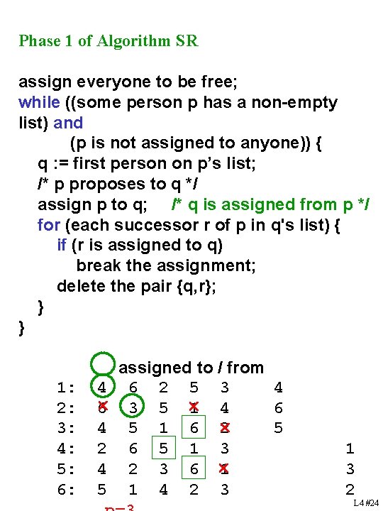 Phase 1 of Algorithm SR assign everyone to be free; while ((some person p