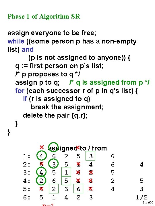 Phase 1 of Algorithm SR assign everyone to be free; while ((some person p