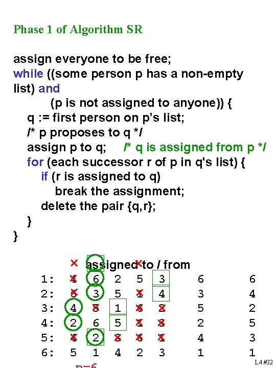 Phase 1 of Algorithm SR assign everyone to be free; while ((some person p