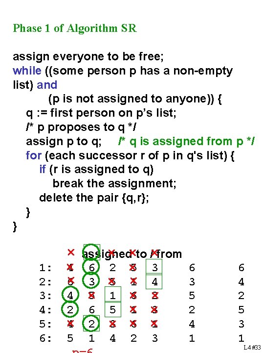 Phase 1 of Algorithm SR assign everyone to be free; while ((some person p