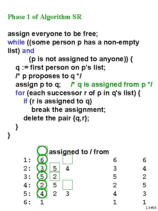 Phase 1 of Algorithm SR assign everyone to be free; while ((some person p