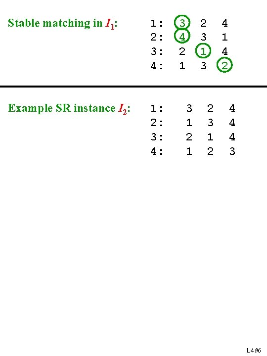 Stable matching in I 1: 2: 3: 4: Example SR instance I 2: 1: