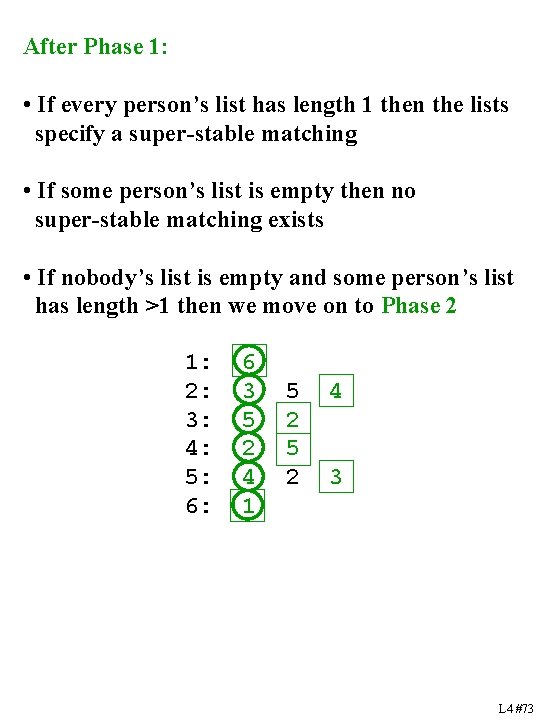 After Phase 1: • If every person’s list has length 1 then the lists