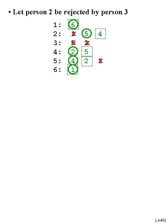  • Let person 2 be rejected by person 3 1: 2: 3: 4:
