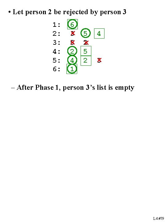 • Let person 2 be rejected by person 3 1: 2: 3: 4: