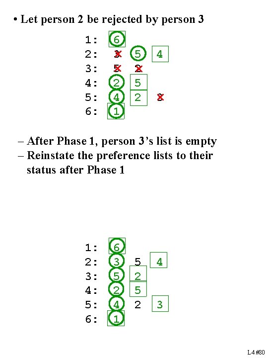  • Let person 2 be rejected by person 3 1: 2: 3: 4: