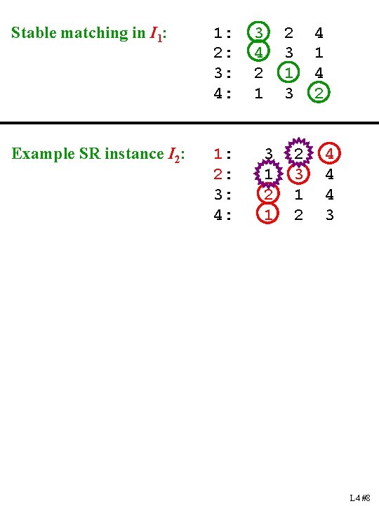 Stable matching in I 1: 2: 3: 4: Example SR instance I 2: 1: