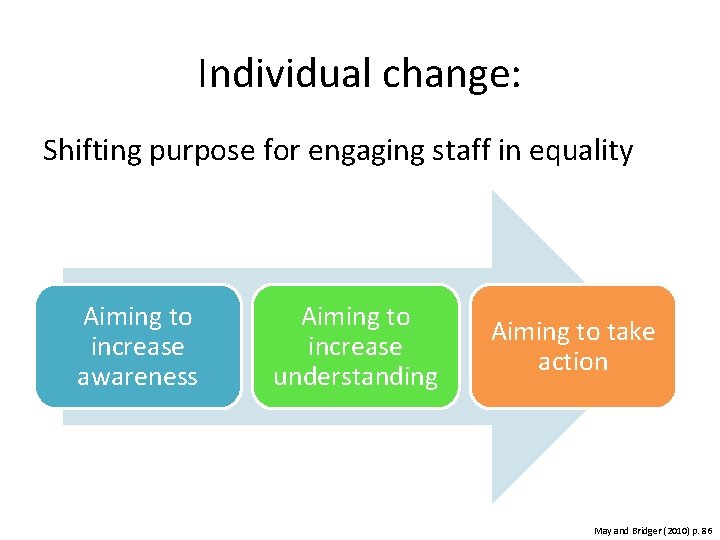 Individual change: Shifting purpose for engaging staff in equality Aiming to increase awareness Aiming