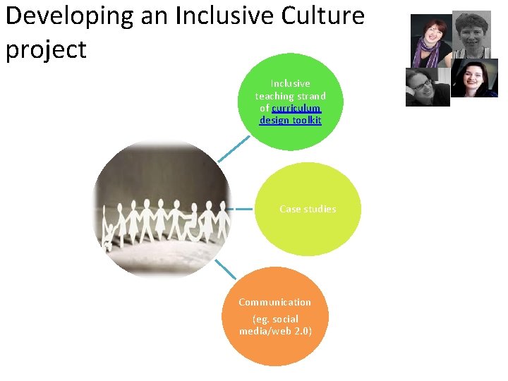 Developing an Inclusive Culture project Inclusive teaching strand of curriculum design toolkit Case studies