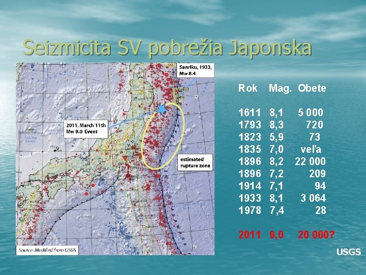 Seizmicita SV pobrežia Japonska Rok Mag. Obete 1611 1793 1823 1835 1896 1914 1933