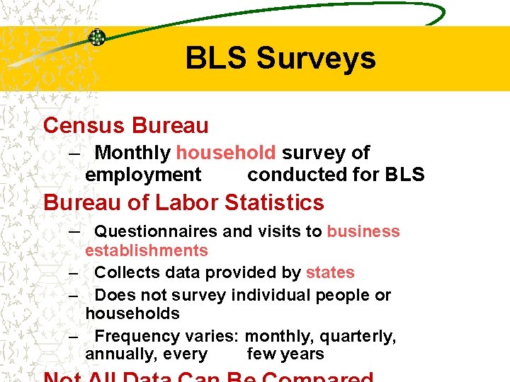 BLS Surveys Census Bureau – Monthly household survey of employment conducted for BLS Bureau