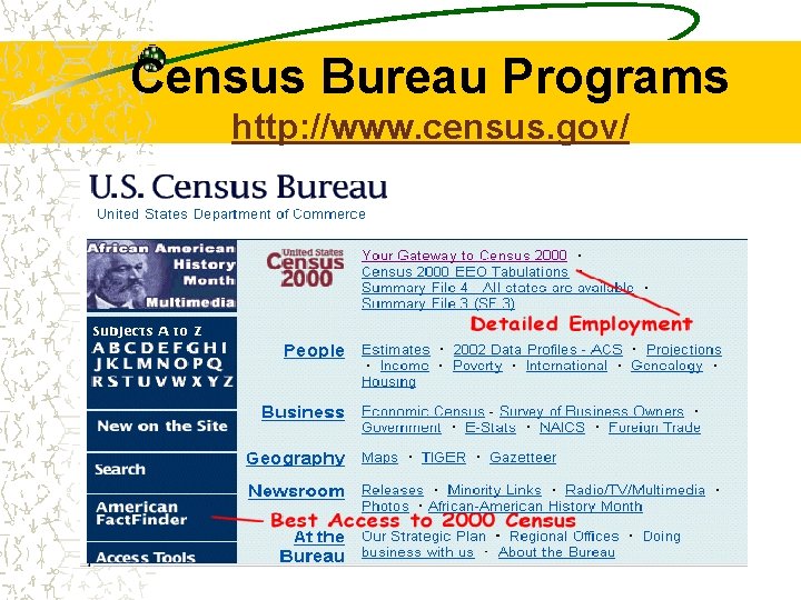 Census Bureau Programs http: //www. census. gov/ 