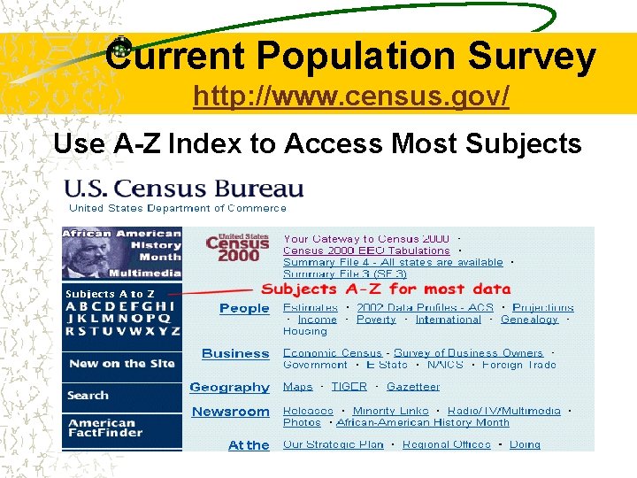 Current Population Survey http: //www. census. gov/ Use A-Z Index to Access Most Subjects