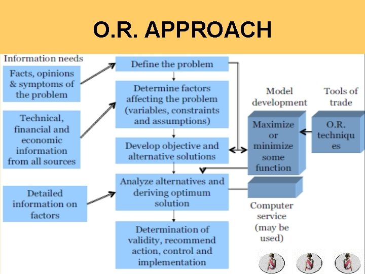 O. R. APPROACH 22 -01 -2022 31 