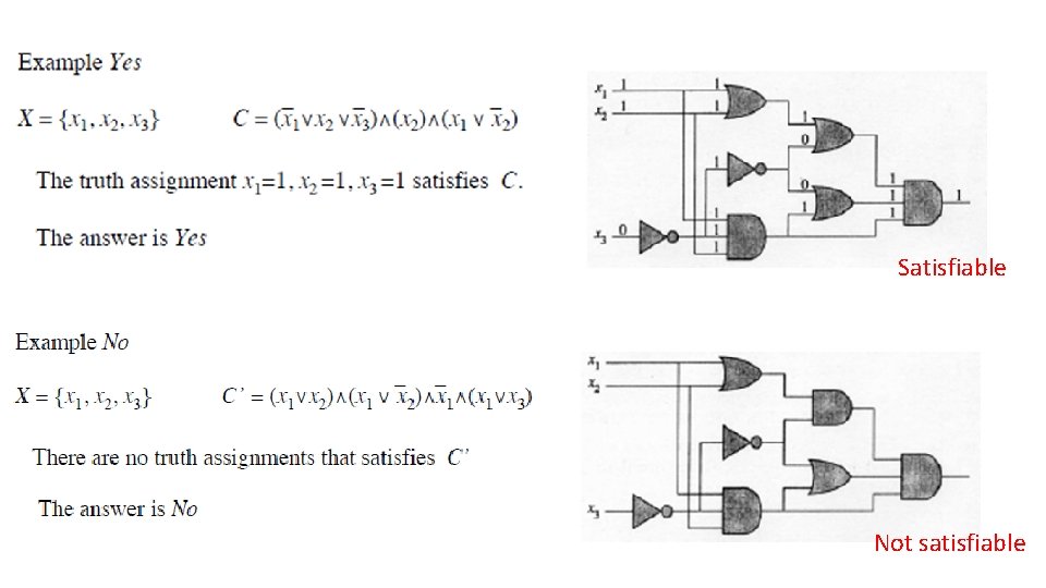 Satisfiable Not satisfiable 