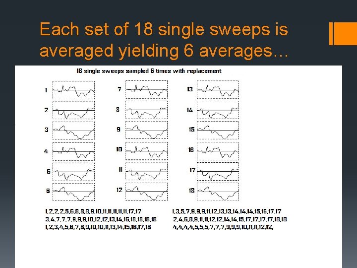 Each set of 18 single sweeps is averaged yielding 6 averages… 