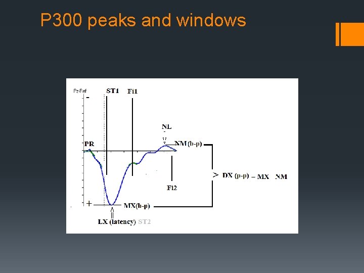 P 300 peaks and windows 