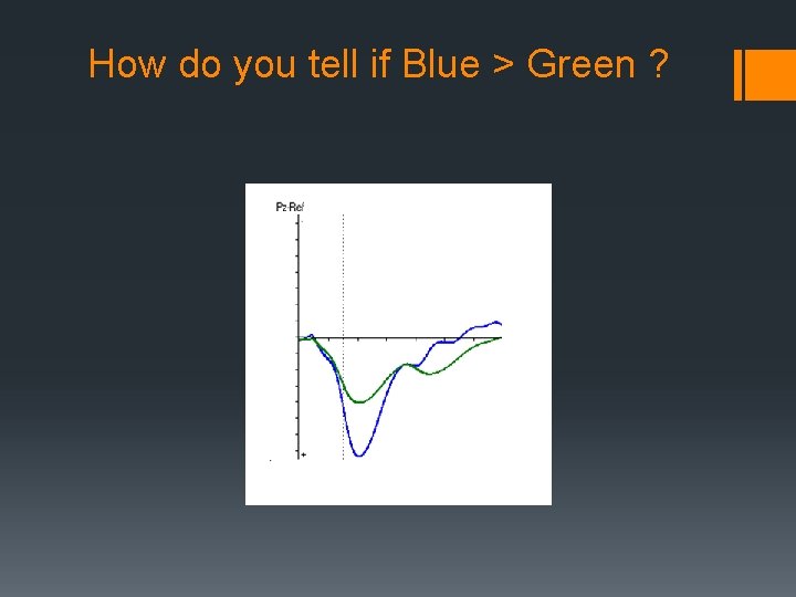 How do you tell if Blue > Green ? 
