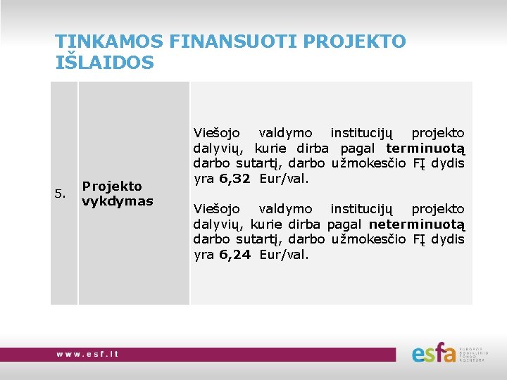 TINKAMOS FINANSUOTI PROJEKTO IŠLAIDOS 5. Projekto vykdymas Viešojo valdymo institucijų projekto dalyvių, kurie dirba