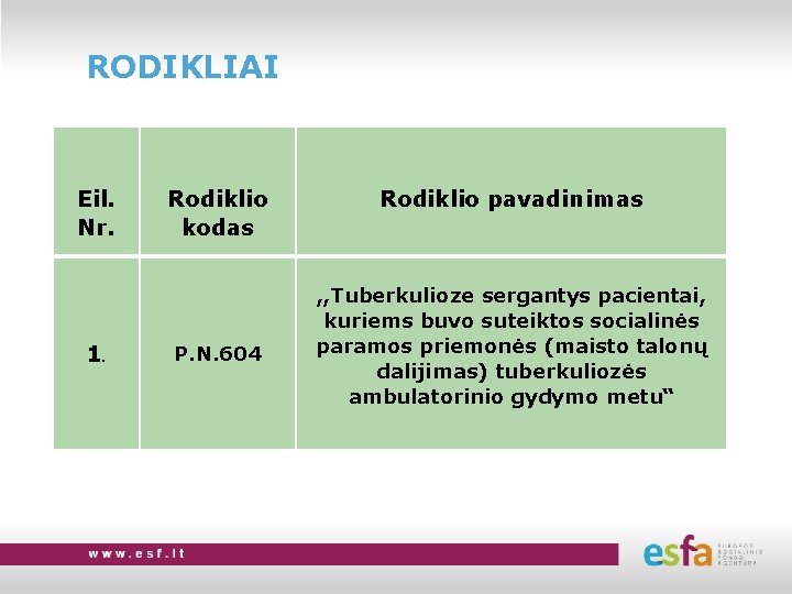 RODIKLIAI Eil. Nr. 1. Rodiklio kodas P. N. 604 Rodiklio pavadinimas , , Tuberkulioze