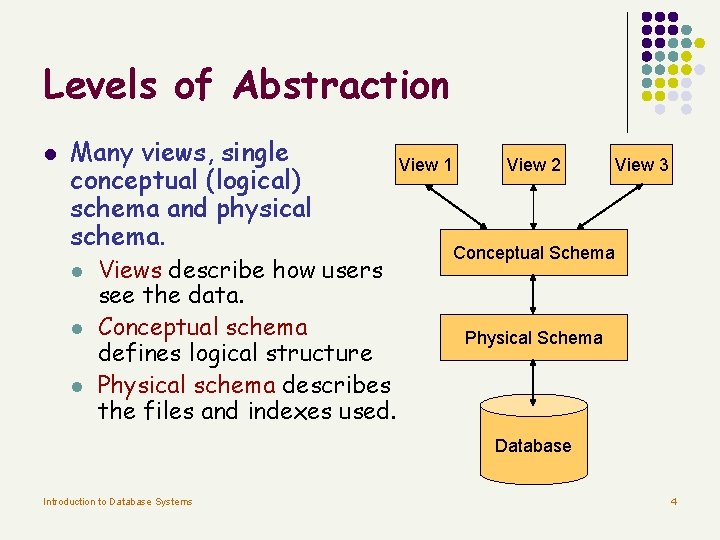 Levels of Abstraction l Many views, single conceptual (logical) schema and physical schema. l Levels of Abstraction l Many views, single conceptual (logical) schema and physical schema. l