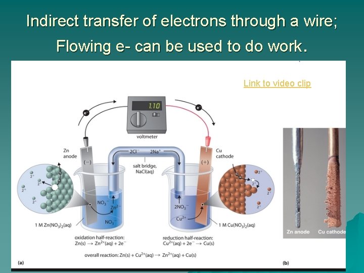 Indirect transfer of electrons through a wire; Flowing e- can be used to do