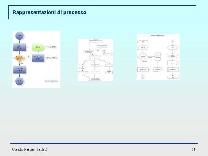 Rappresentazioni di processo Claudio Nassisi - Parte 2 11 