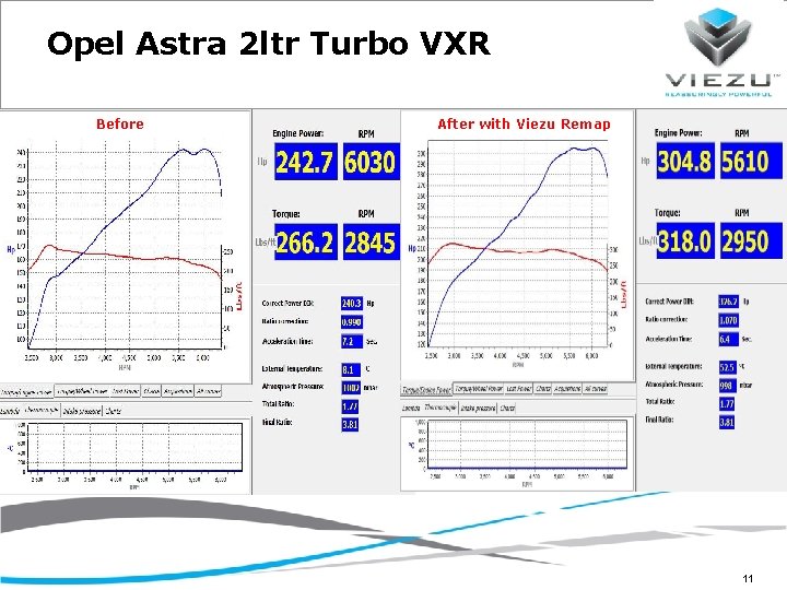 Opel Astra 2 ltr Turbo VXR Before After with Viezu Remap 11 