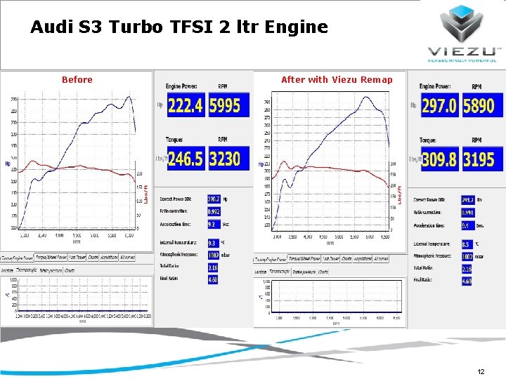 Audi S 3 Turbo TFSI 2 ltr Engine Before After with Viezu Remap 12
