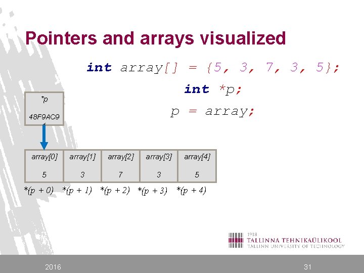 Pointers and arrays visualized int array[] = {5, 3, 7, 3, 5}; int *p;